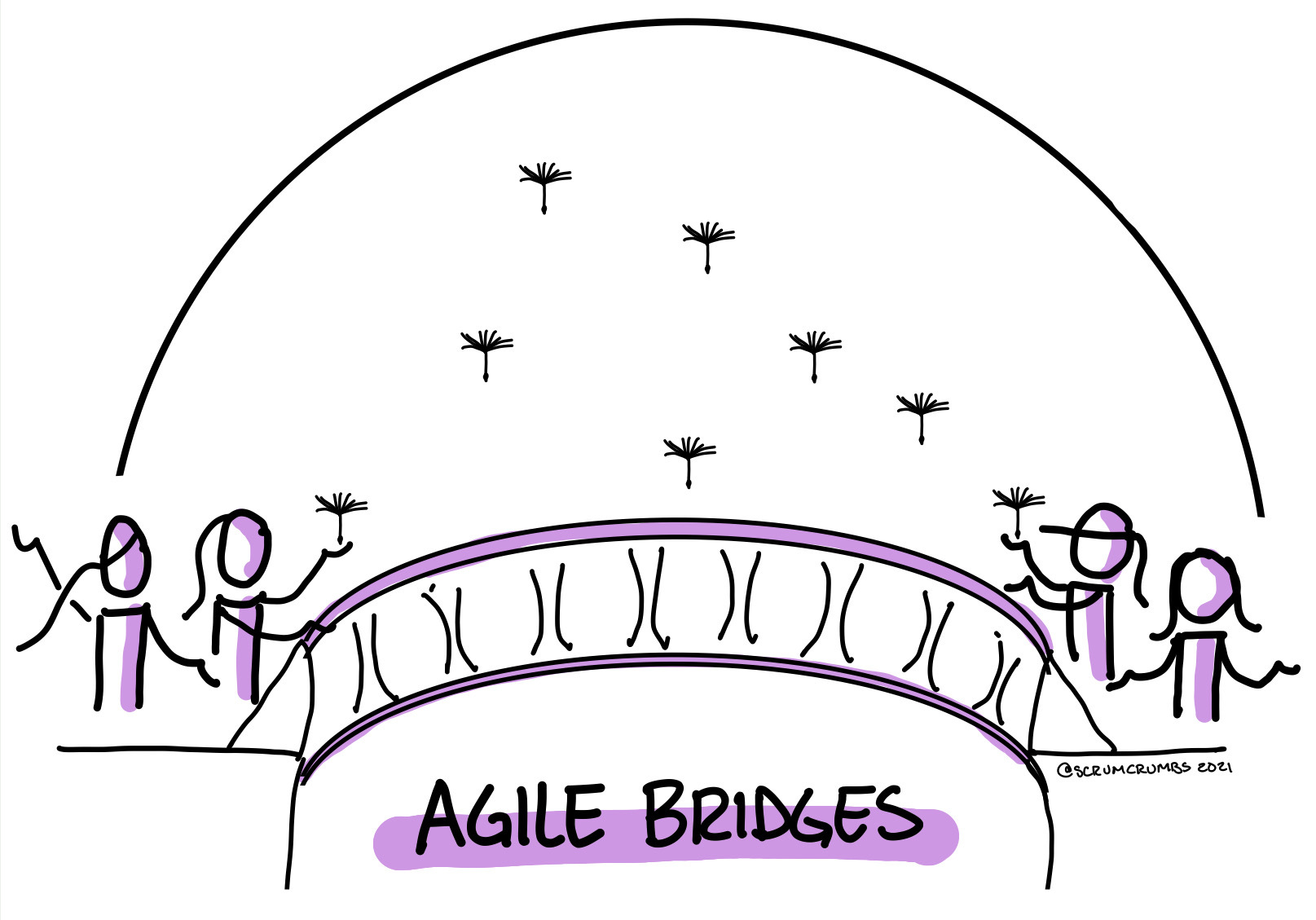 "Agile Bridges by Alaila Lundy"