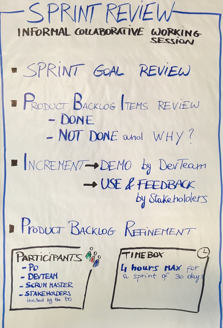 5 Livelli di feedback in Scrum - Sprint Review