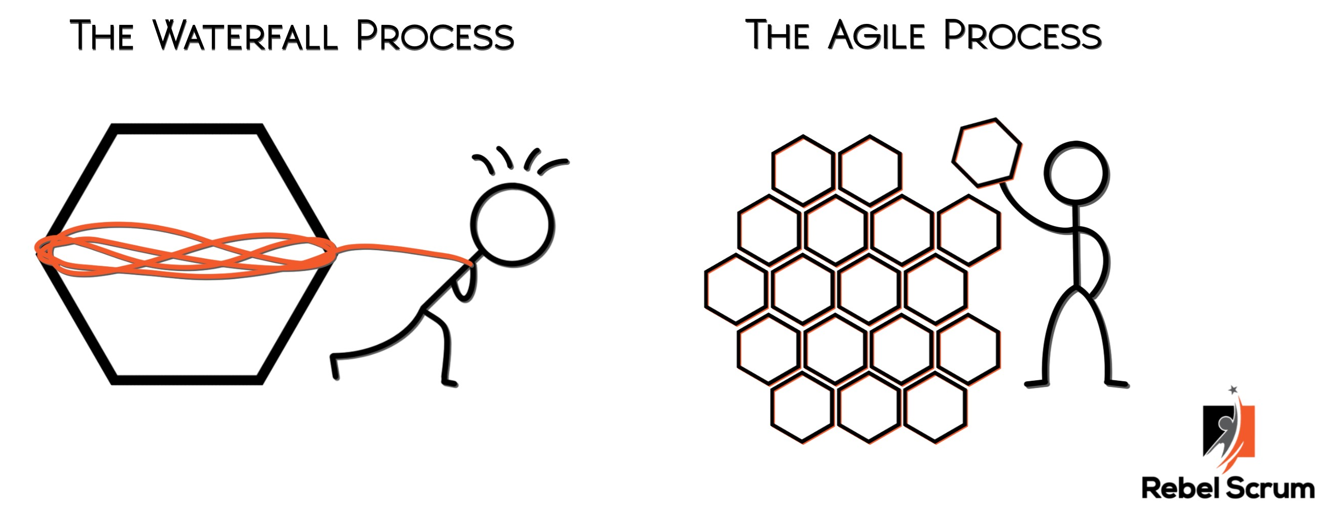 Incremental delivery hexagon example from Rebel Scrum