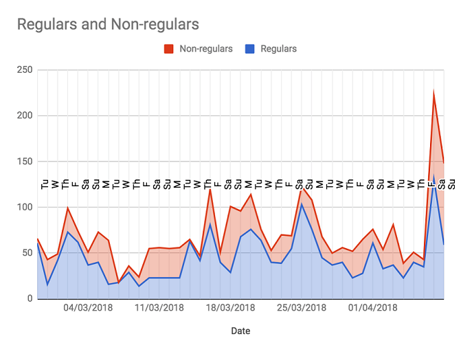 Analytics