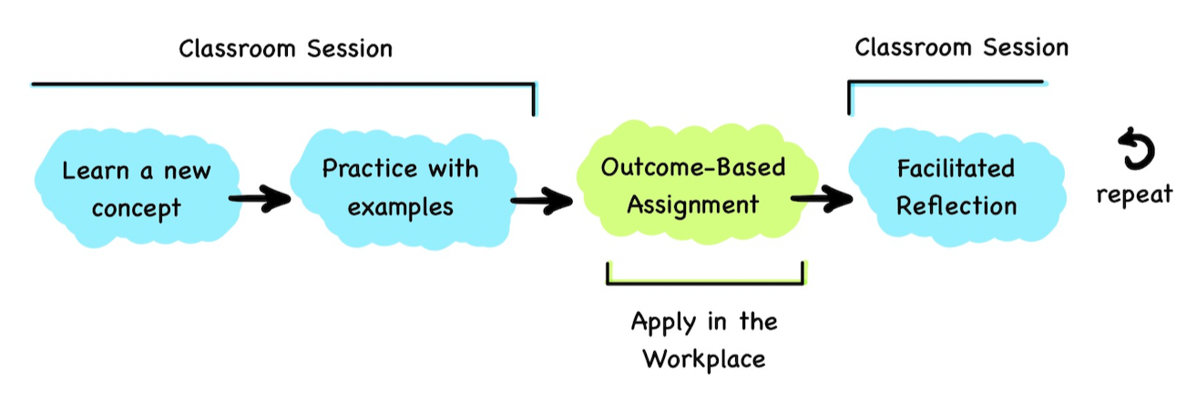 "Elements of Immersion Training classes"