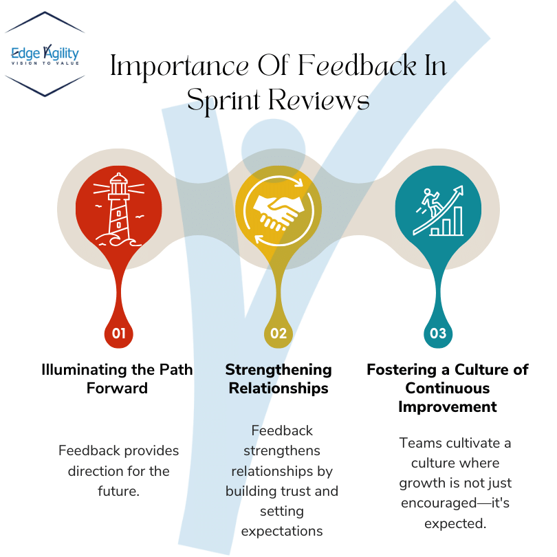 Importance of Feedback During Sprint Review 